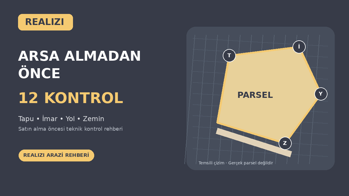Arsa alımında tapu, imar, yol ve zemin incelemelerini simgeleyen özgün REALIZI kontrol infografiği